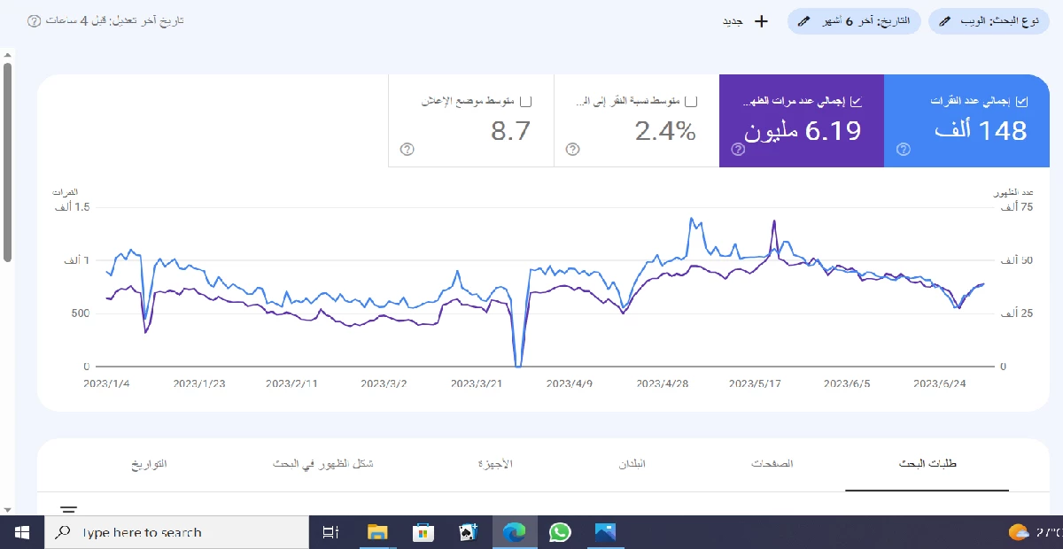 أفضل شركة تسويق عبر محركات البحث في مصر