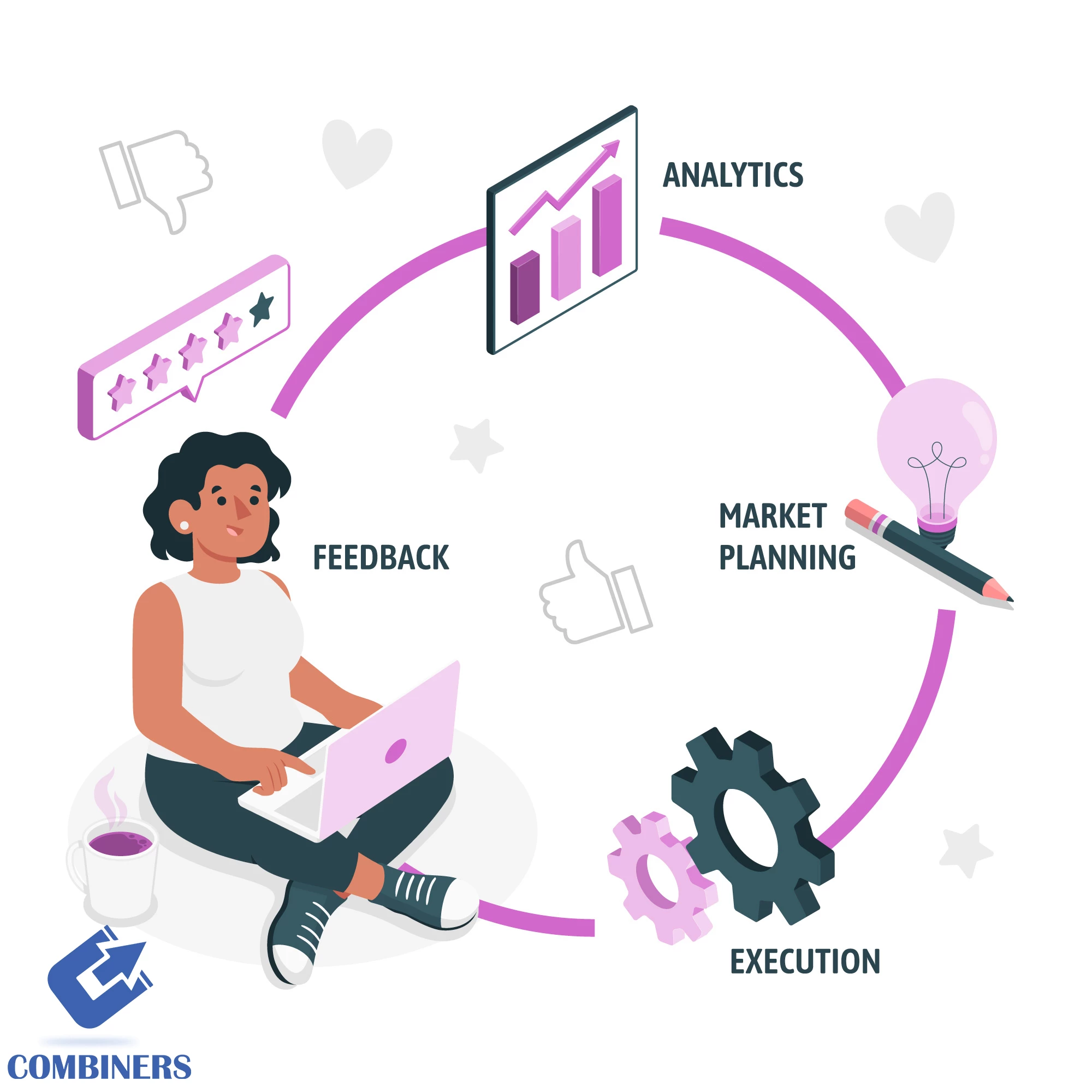 كيفية وضع خطة تسويقية لرمضان لزيادة مبيعاتك في عام 2025